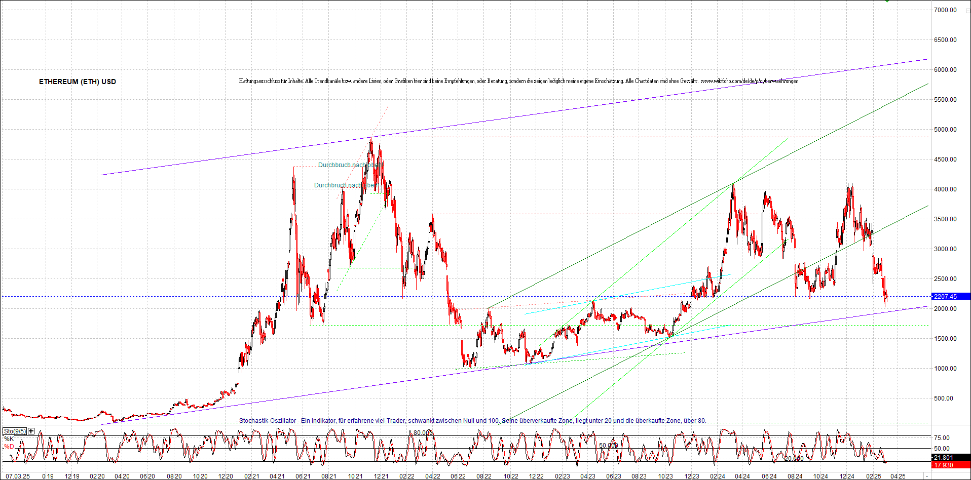 ethereum_chart_nachmittag.png