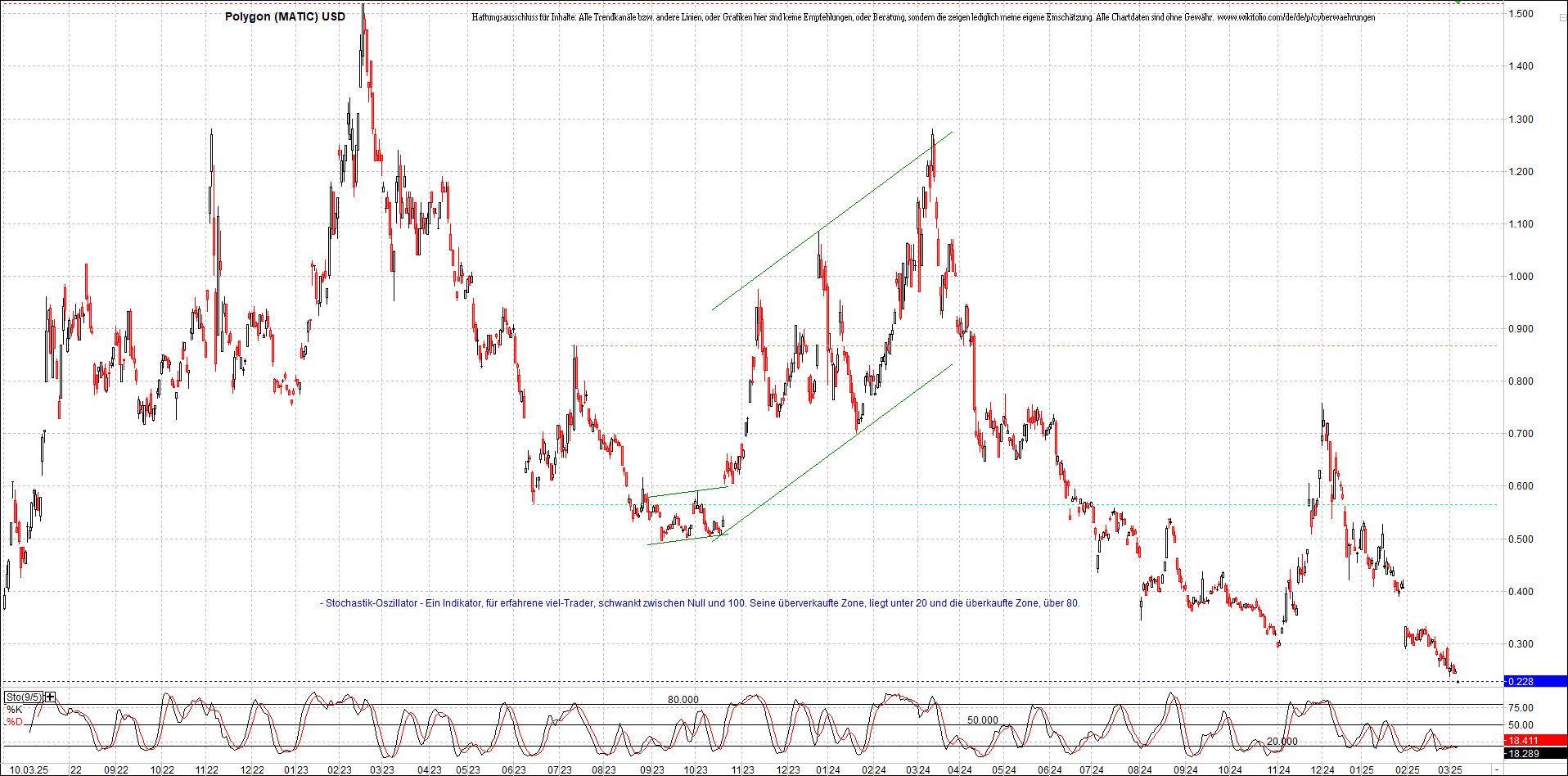 x_polygon_(matic)_usd_chart_(von_o.png