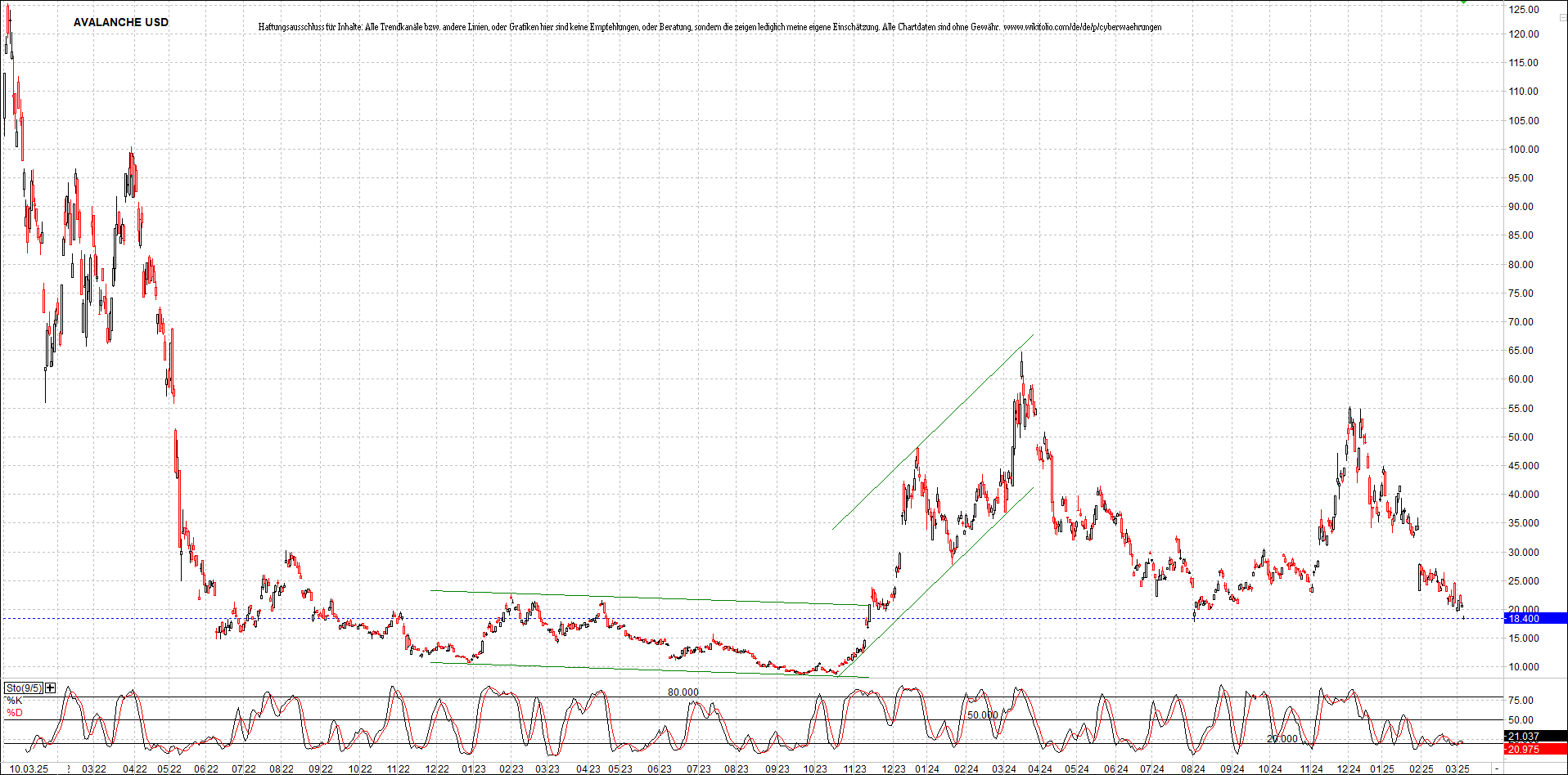 x_avalanche_usd_chart_(von_o.png