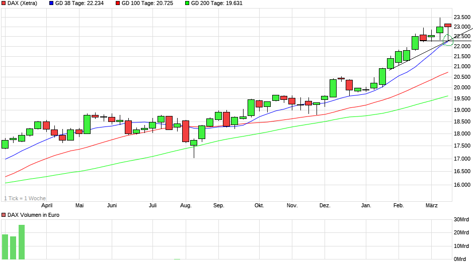 chart_year_dax.png