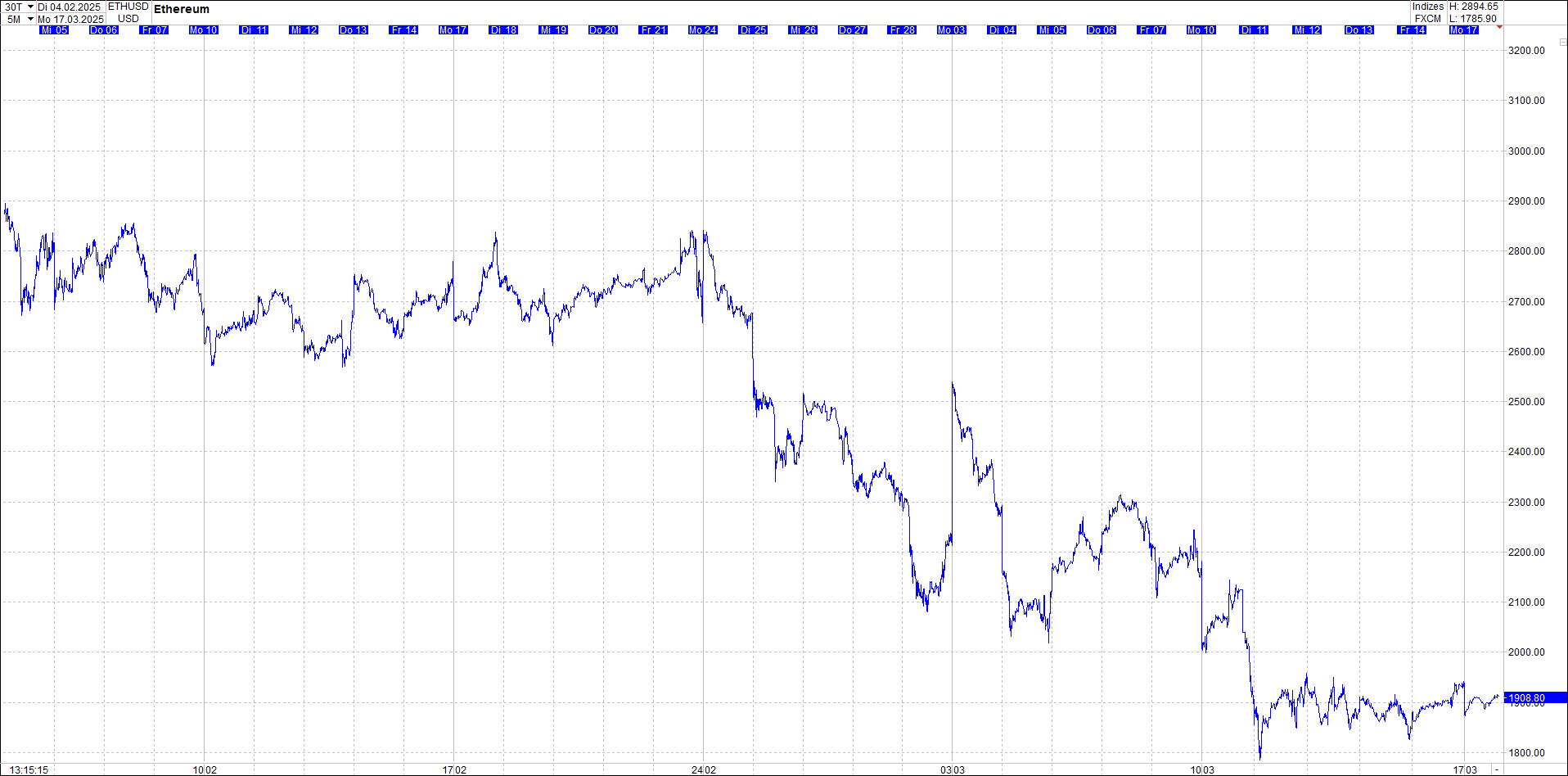 ethereum_chart_nachmittag.png