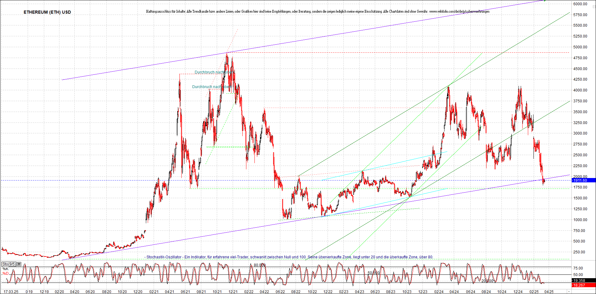 ethereum_chart_nachmittag.png