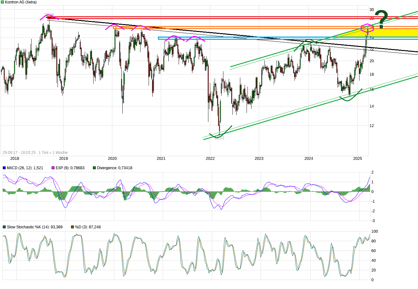 chart_free_kontronag---.png