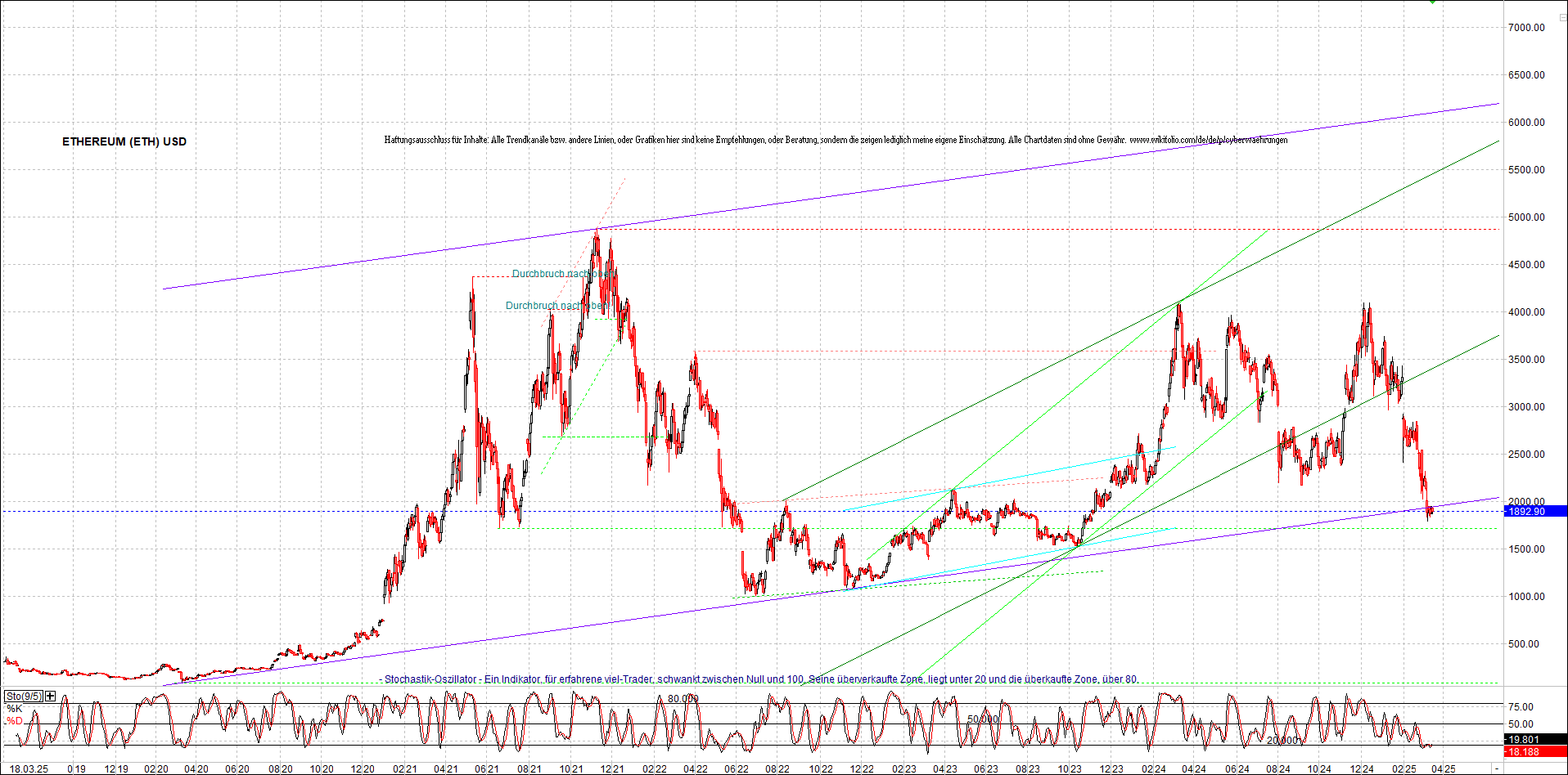 ethereum_chart_nachmittag.png