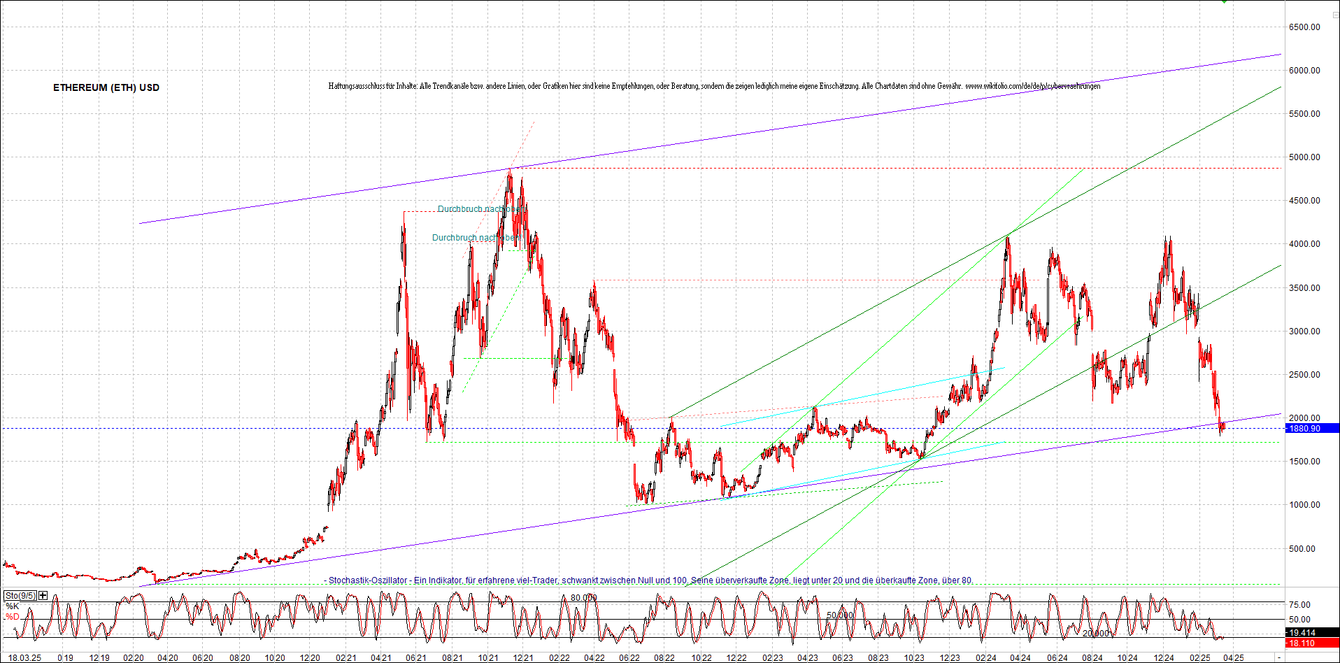 ethereum_chart_nachmittag.png