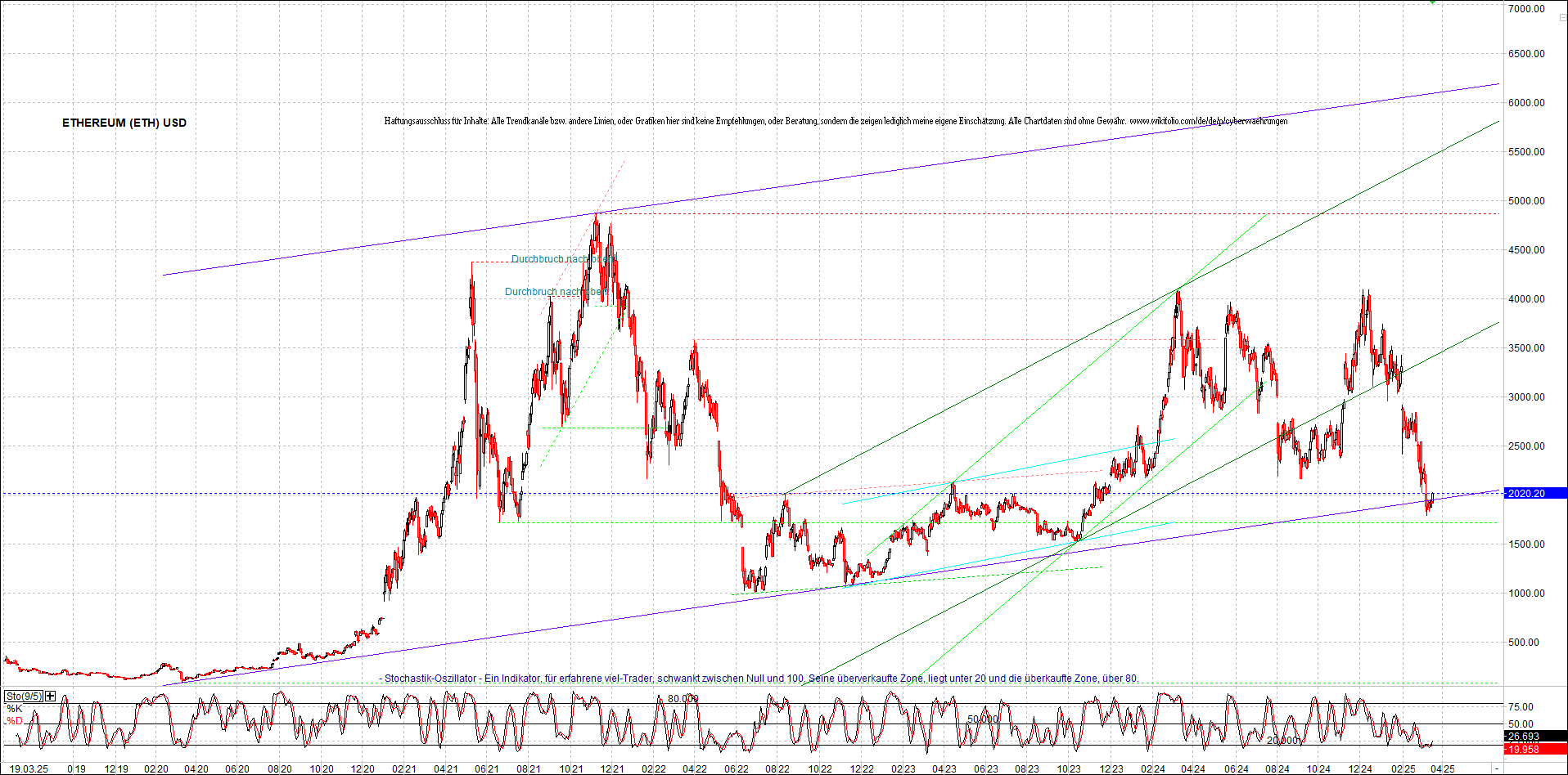 ethereum_chart_nachmittag.png