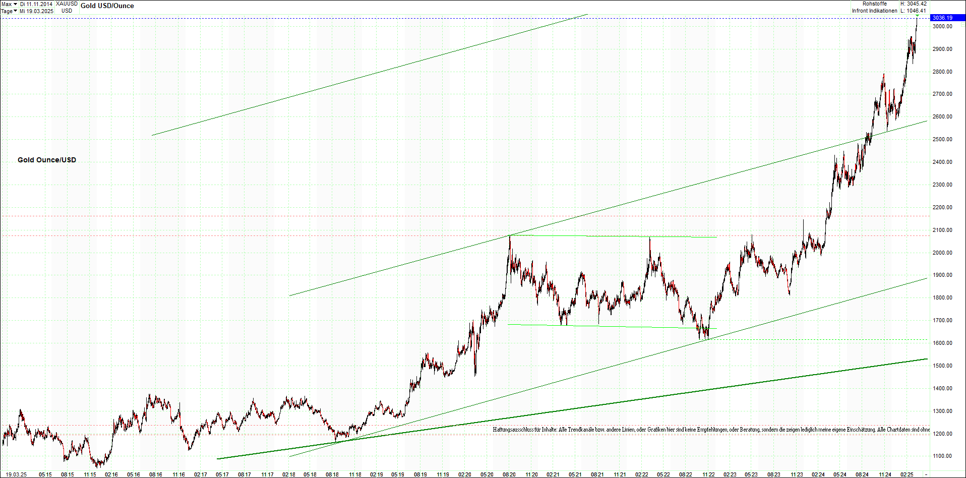 gold_chart_heute_mittag.png