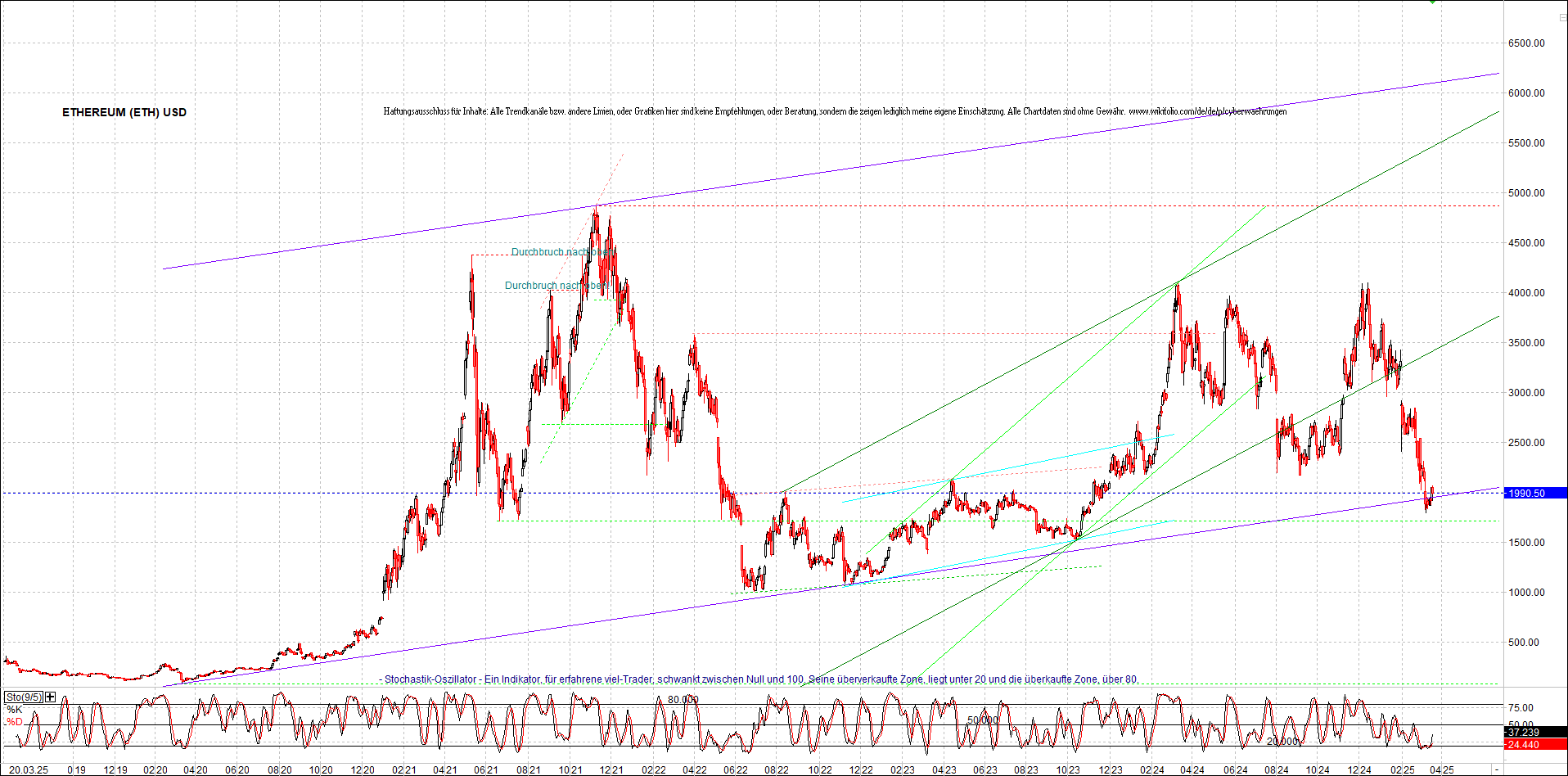 ethereum_chart_nachmittag.png