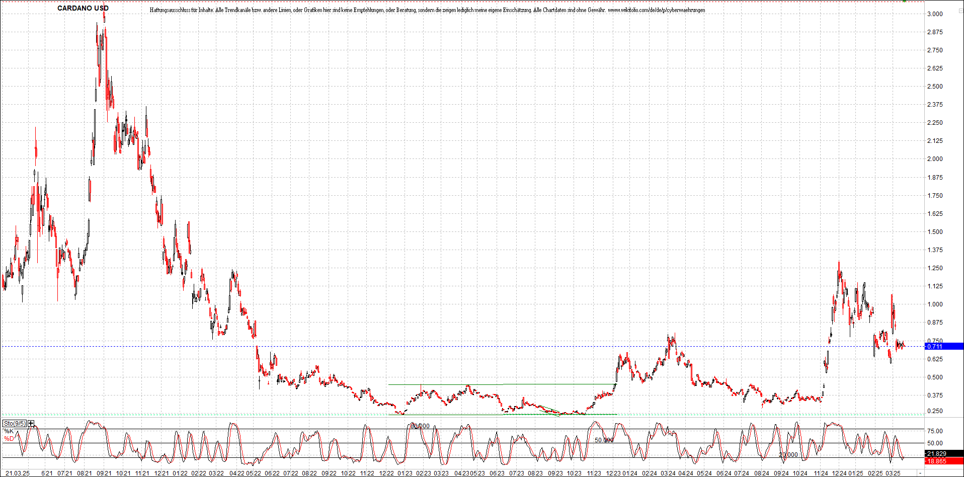 x_cardano_usd_chart_(von_o.png