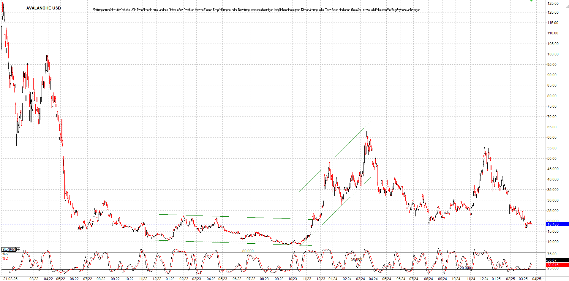 x_avalanche_usd_chart_(von_o.png