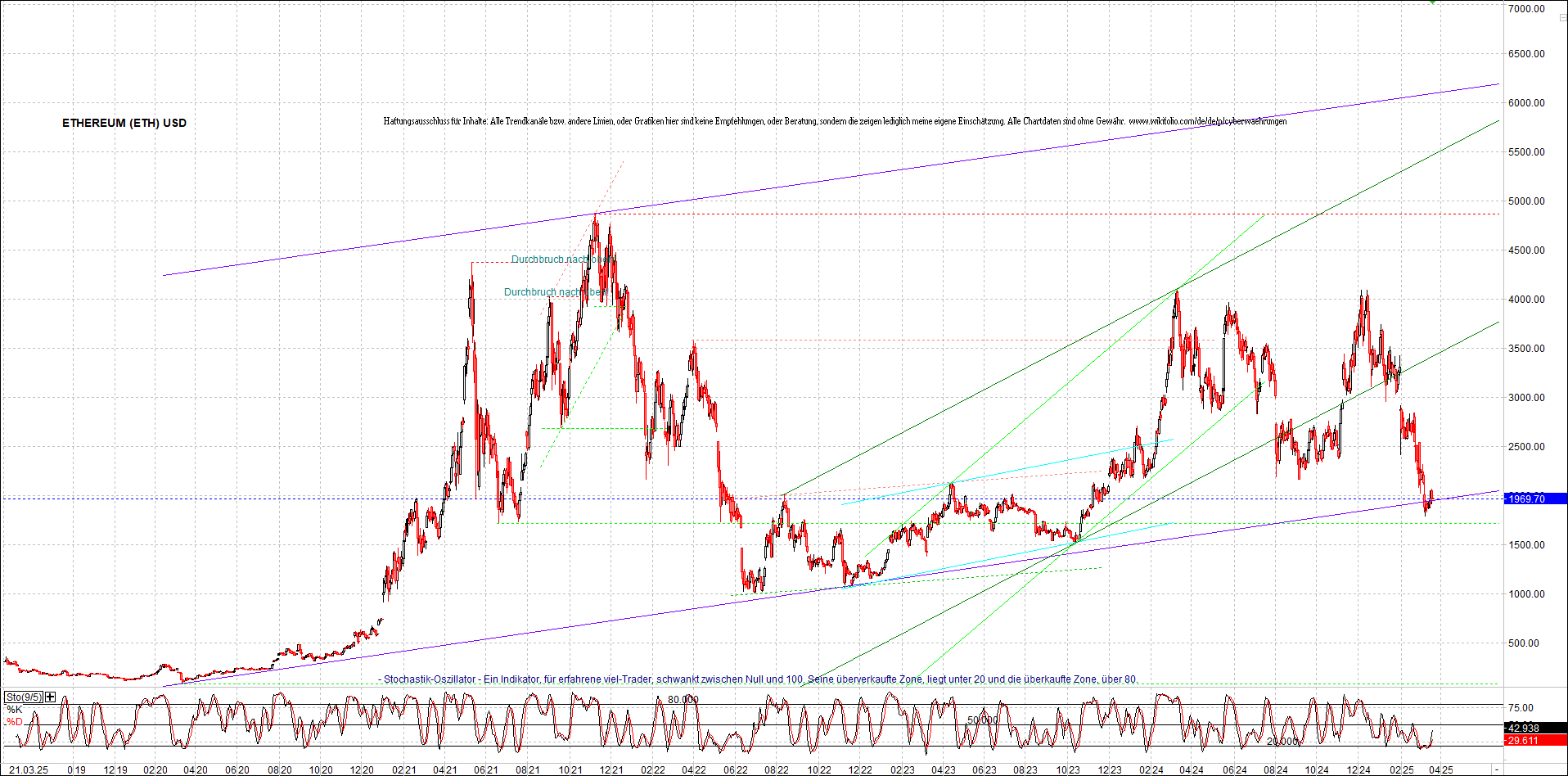 ethereum_chart_nachmittag.png