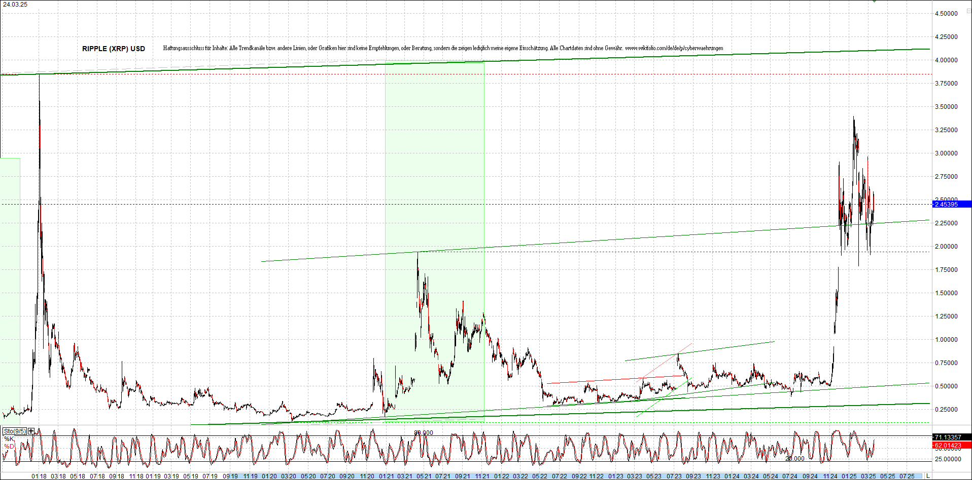 ripple_(xrp)_chart_heute_morgen.png