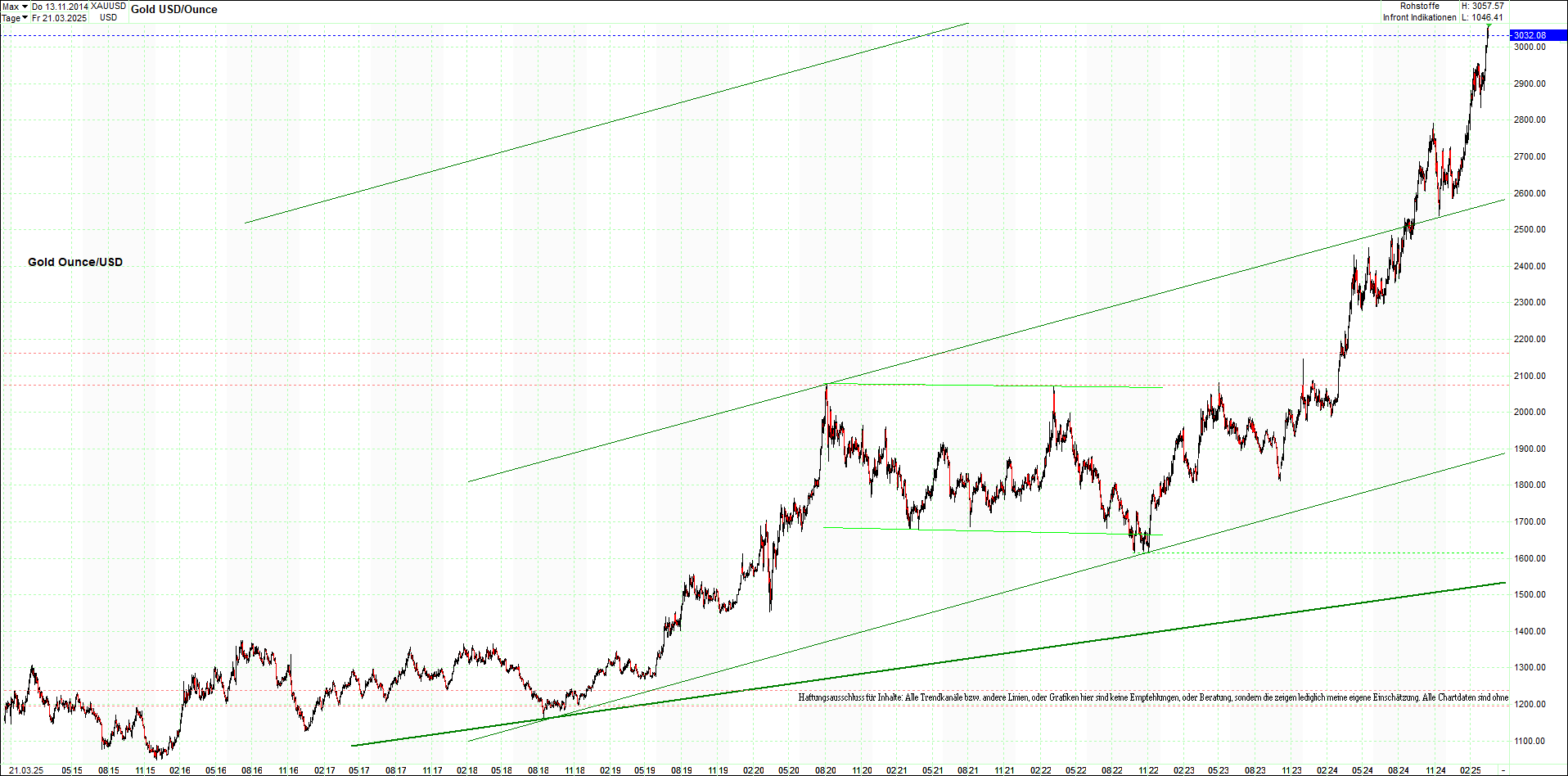 gold_chart_heute_mittag.png