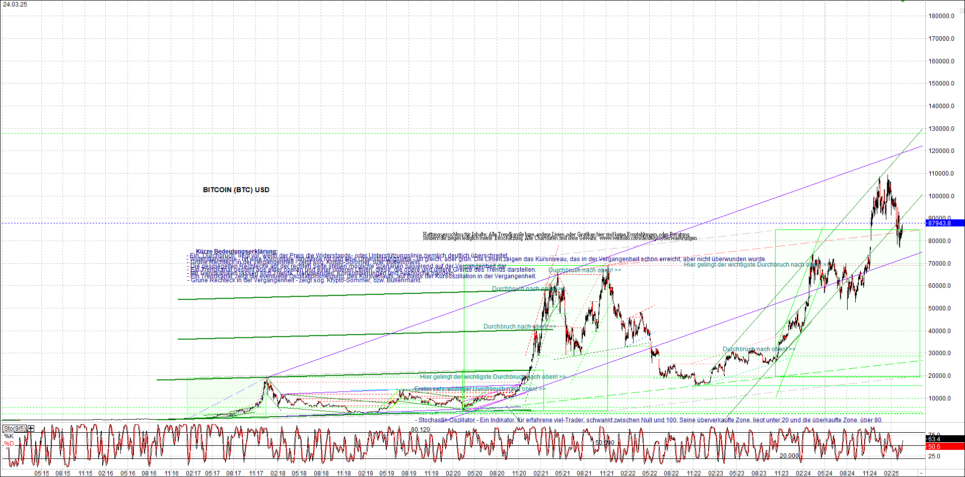 bitcoin_chart_heute_nachmittag.png