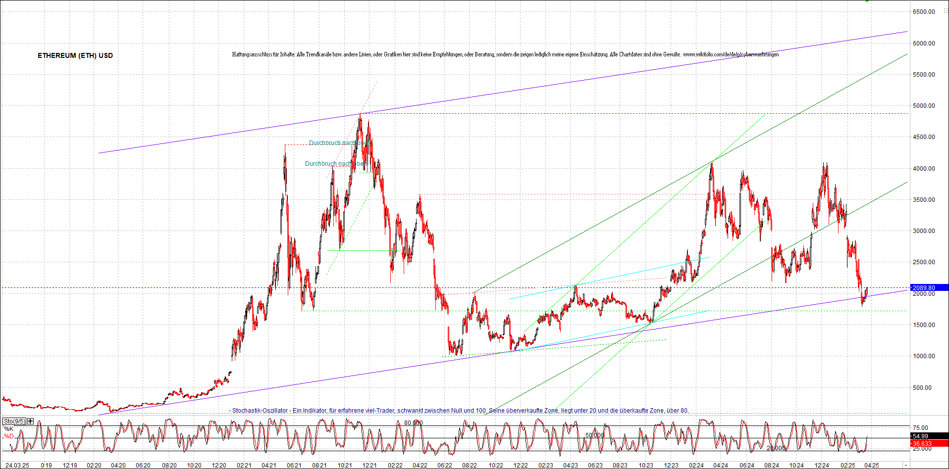 ethereum_chart_nachmittag.png