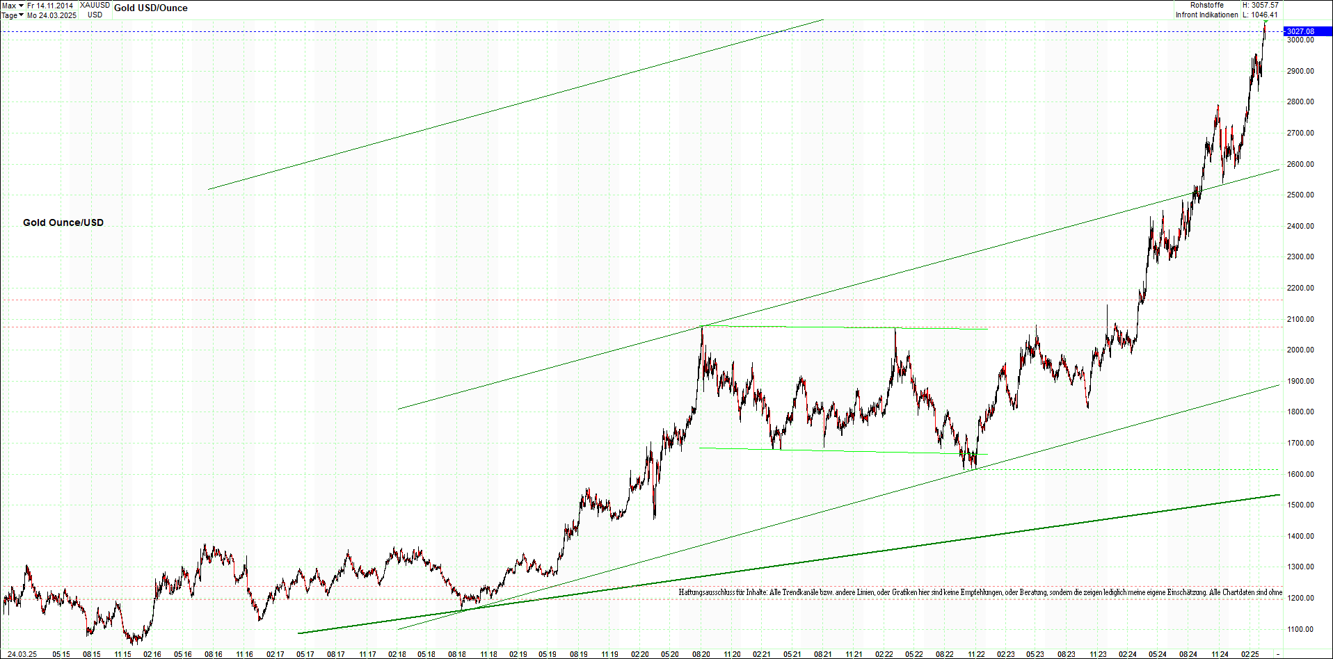 gold_chart_heute_mittag.png