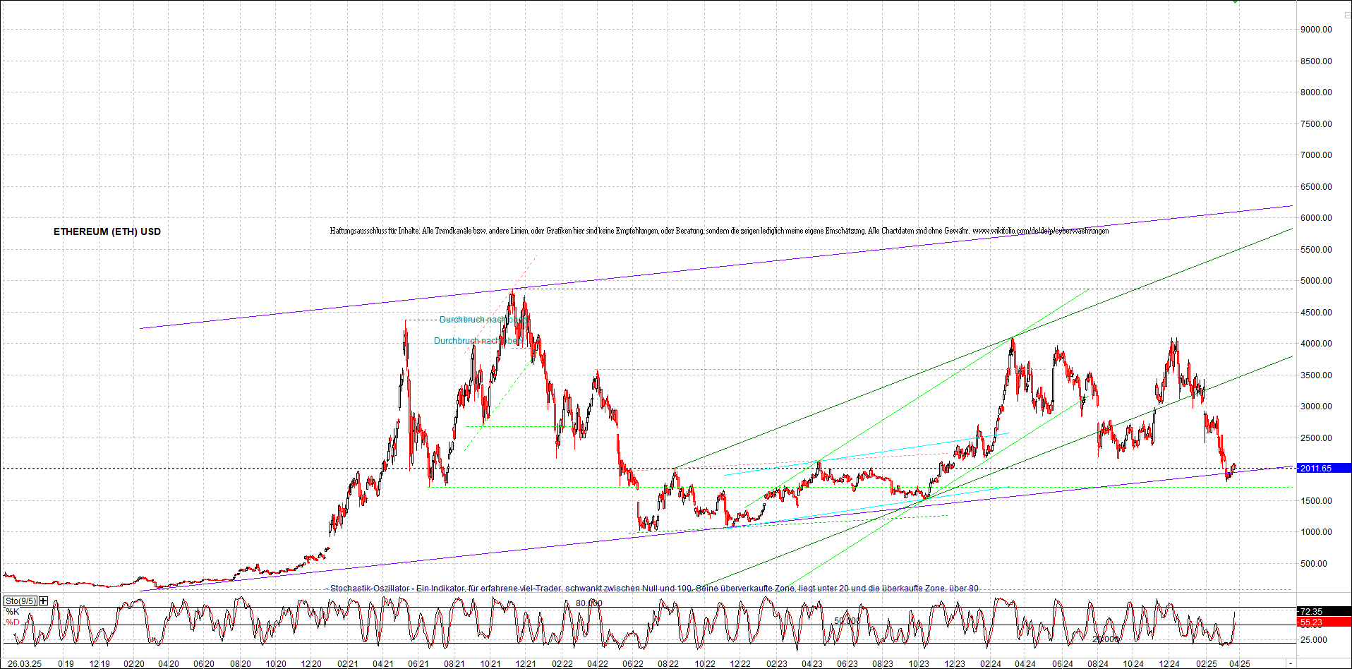 ethereum_chart_nachmittag.png
