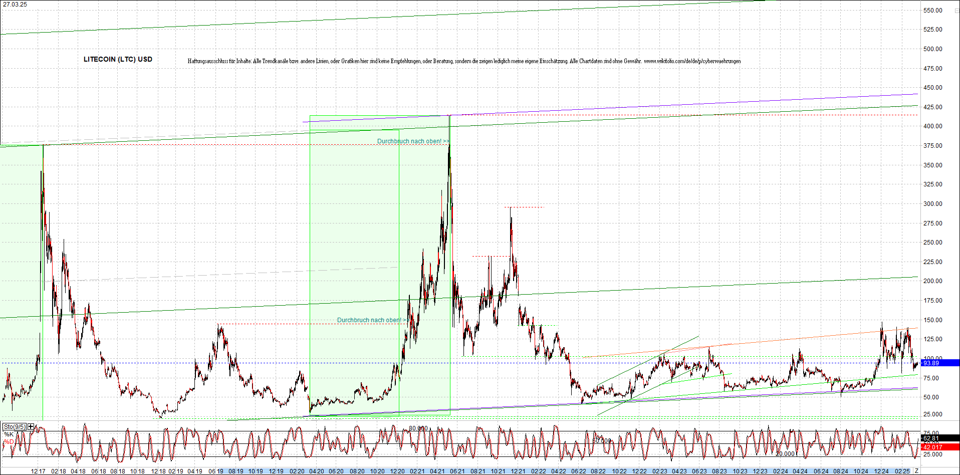 litecoin_(ltc)_chart_heute_morgen.png