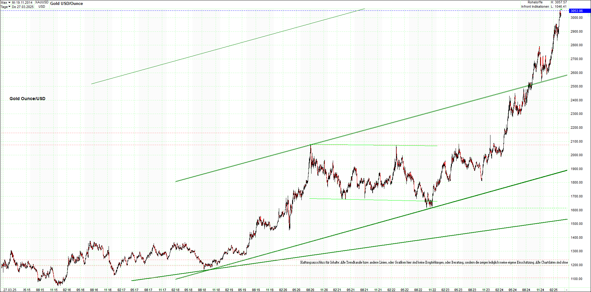 gold_chart_heute_mittag.png