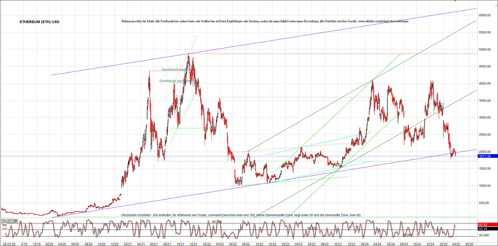 ethereum_chart_nachmittag.png