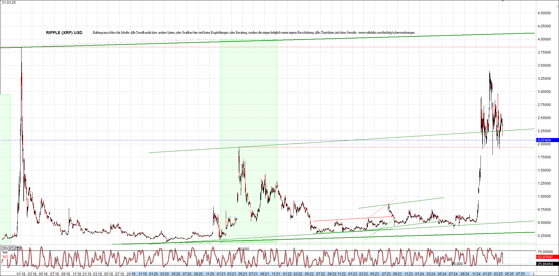 ripple_(xrp)_chart_heute_morgen.png