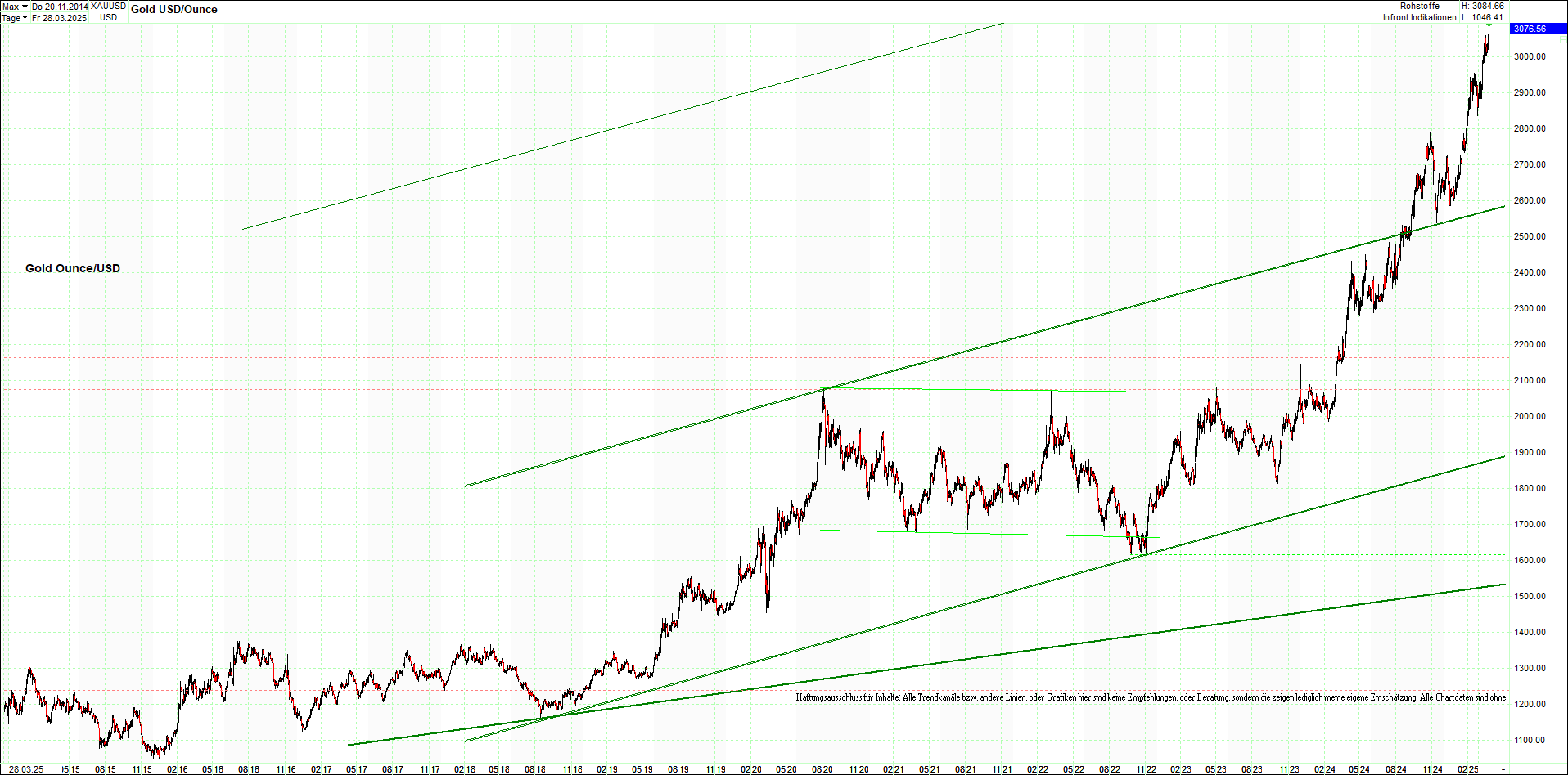 gold_chart_heute_mittag.png