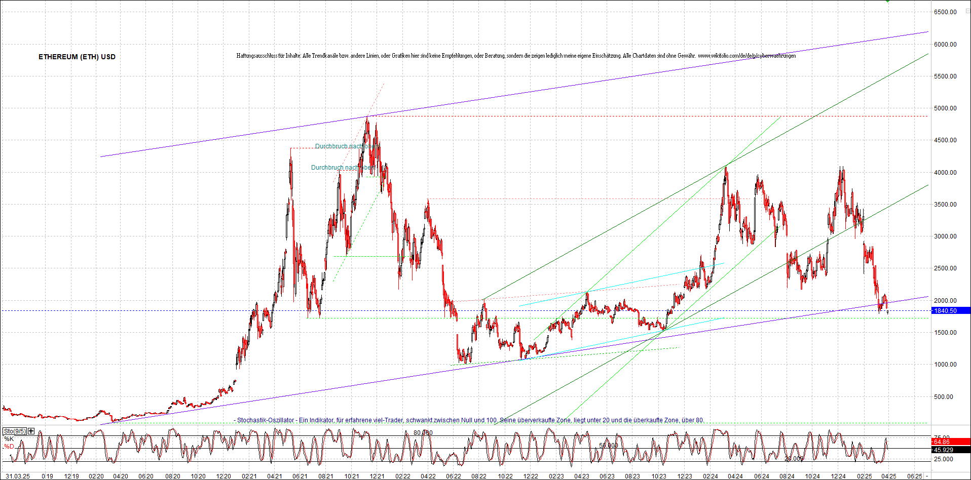 ethereum_chart_nachmittag.png
