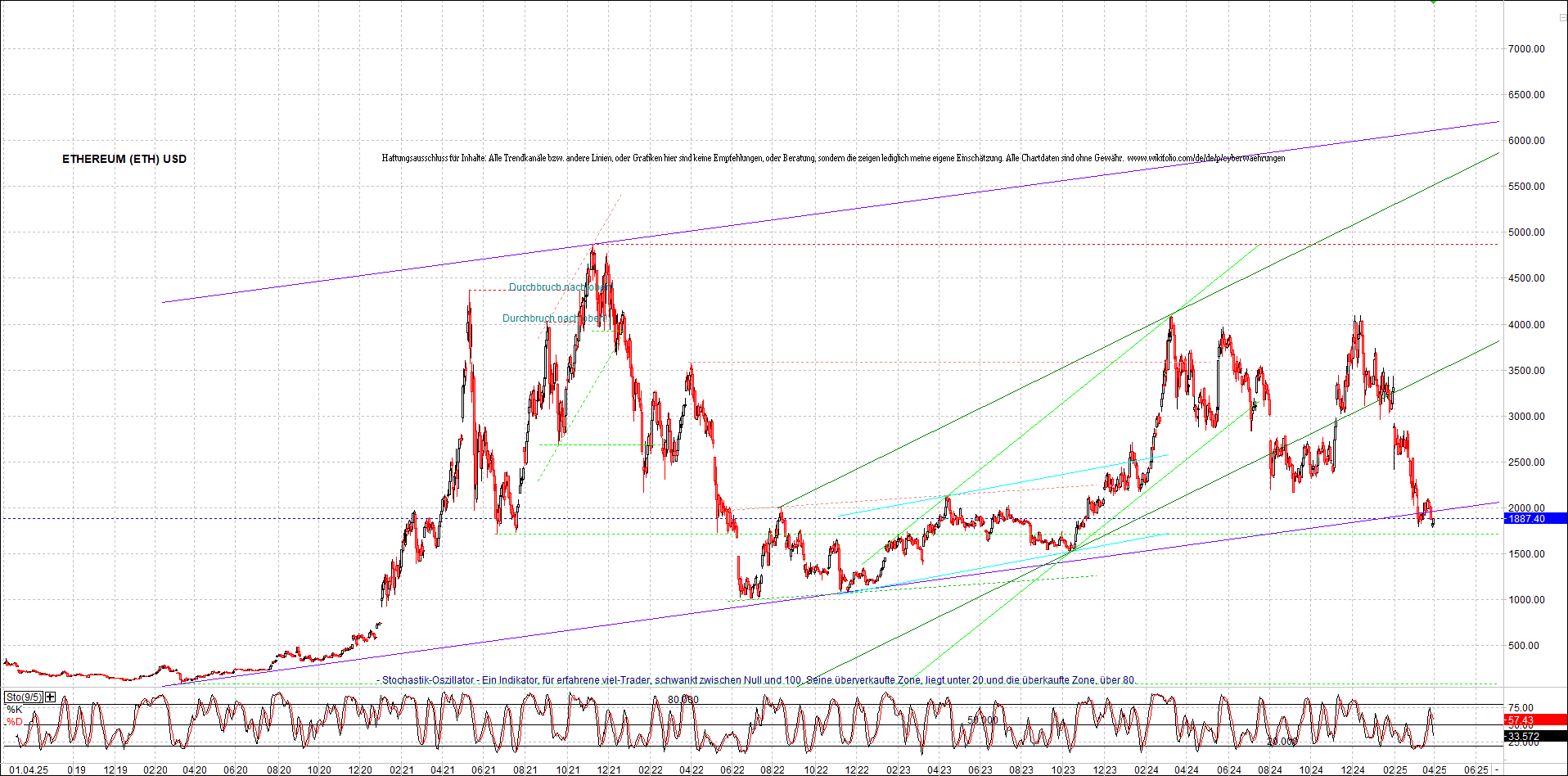 ethereum_chart_nachmittag.png