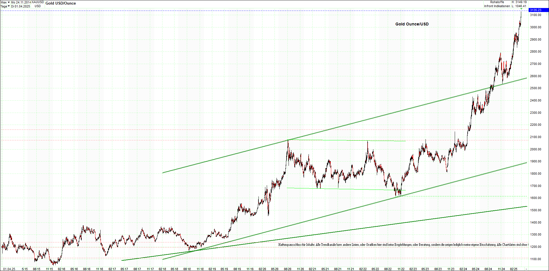 gold_chart_heute_mittag.png