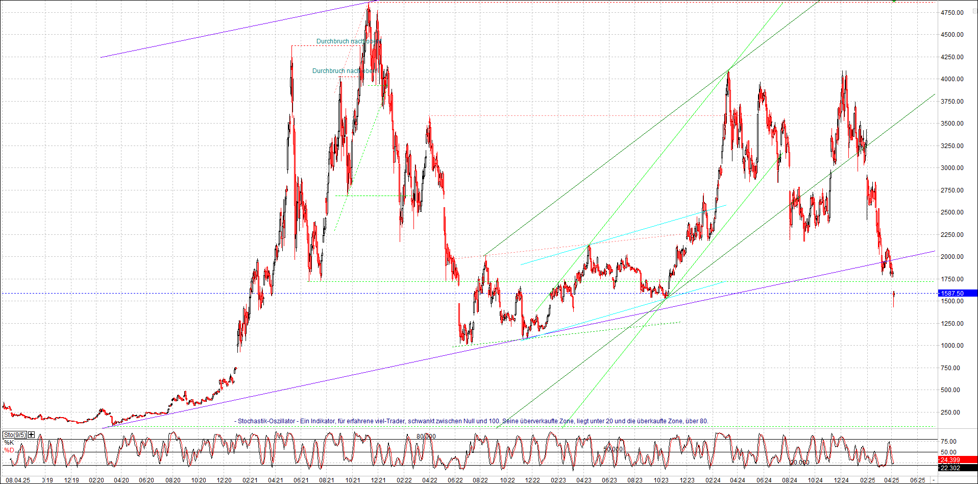 ethereum_chart_am_morgen.png