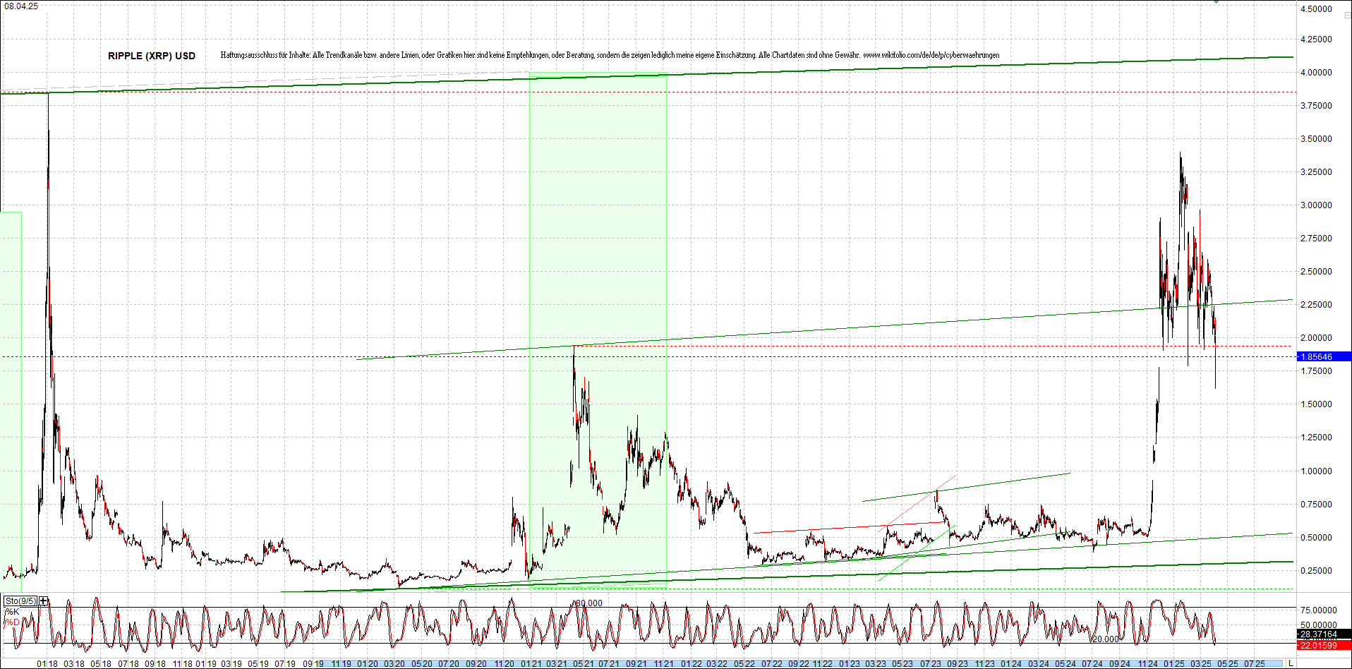 ripple_(xrp)_chart_heute_morgen.png