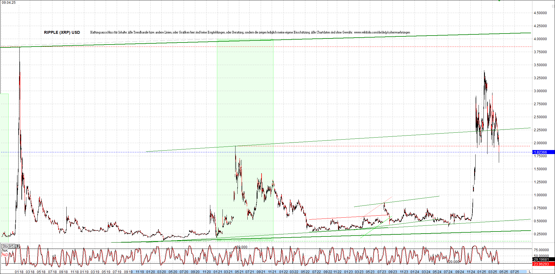 ripple_(xrp)_chart_heute_morgen.png