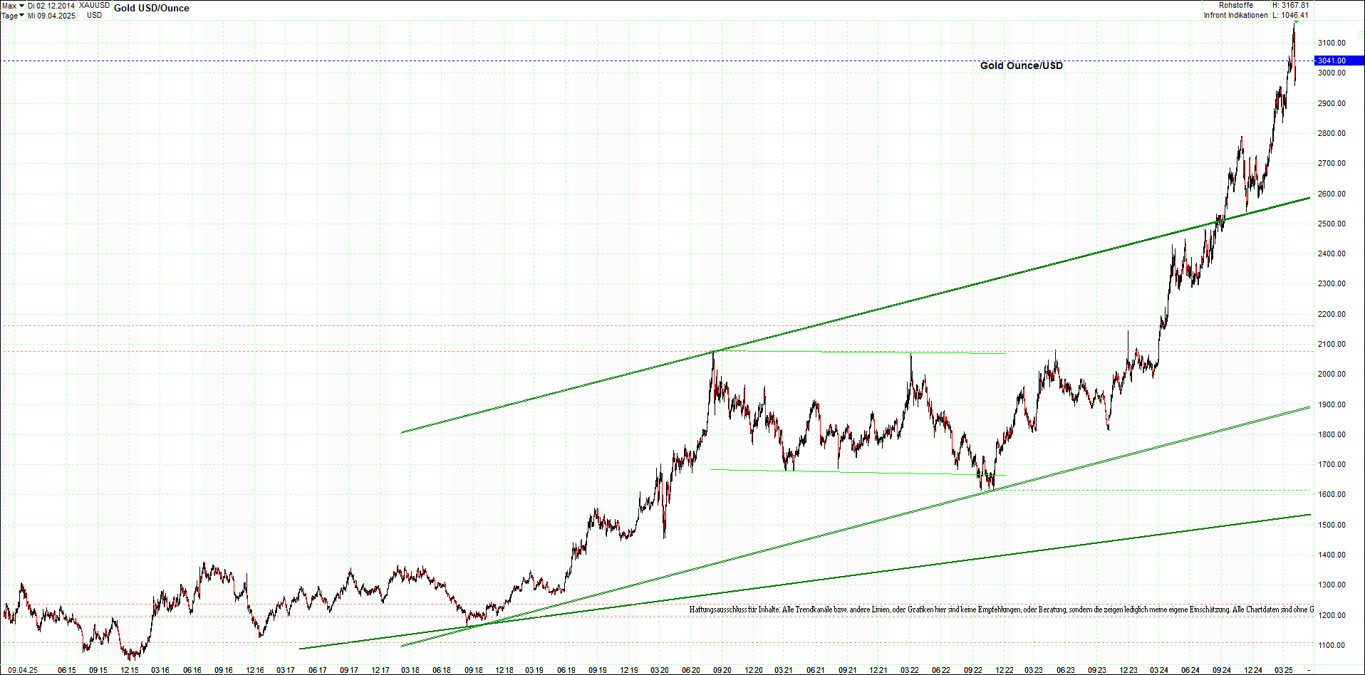 gold_chart_heute_mittag.png