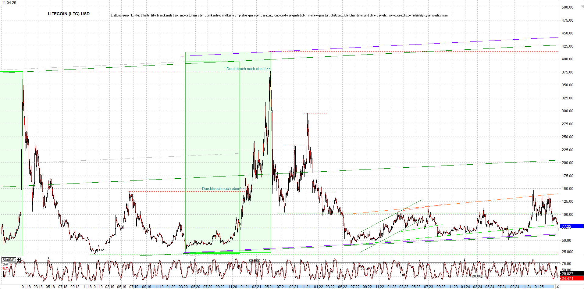 litecoin_(ltc)_chart_heute_morgen.png