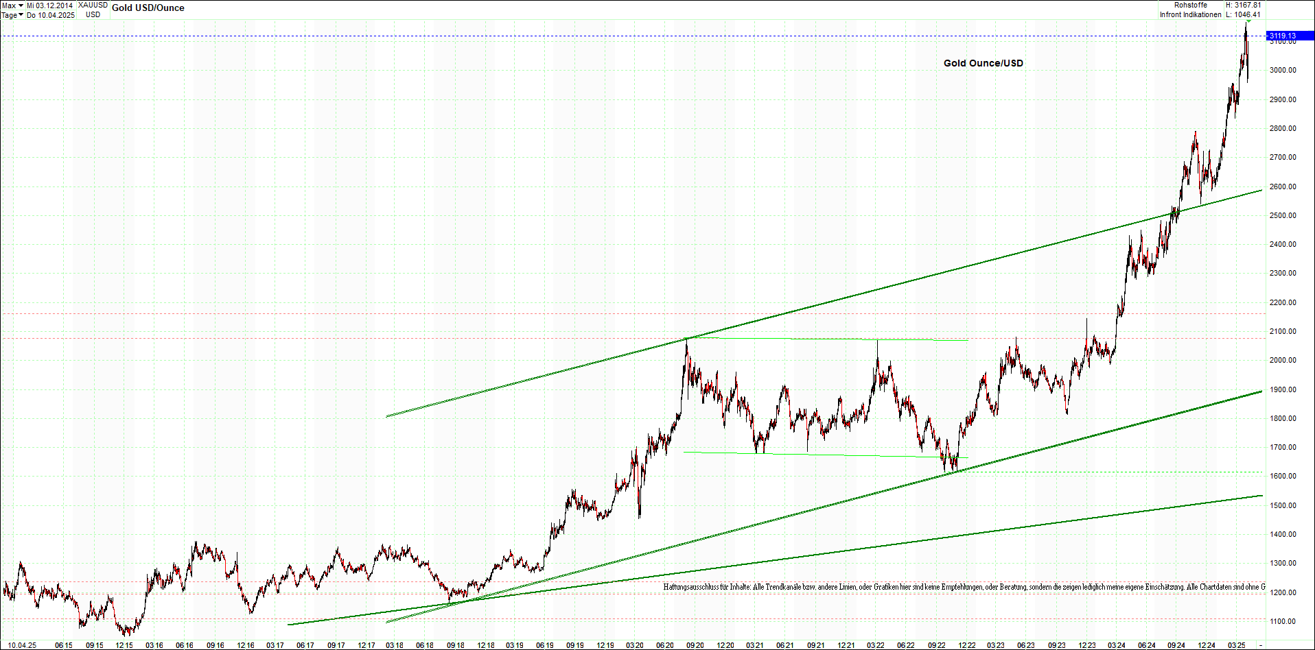 gold_chart_heute_mittag.png