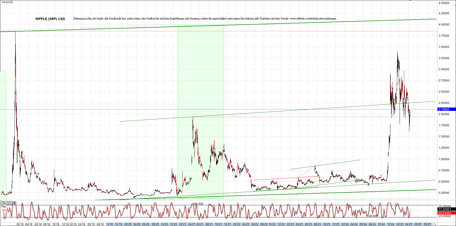 ripple_(xrp)_chart_heute_morgen.png