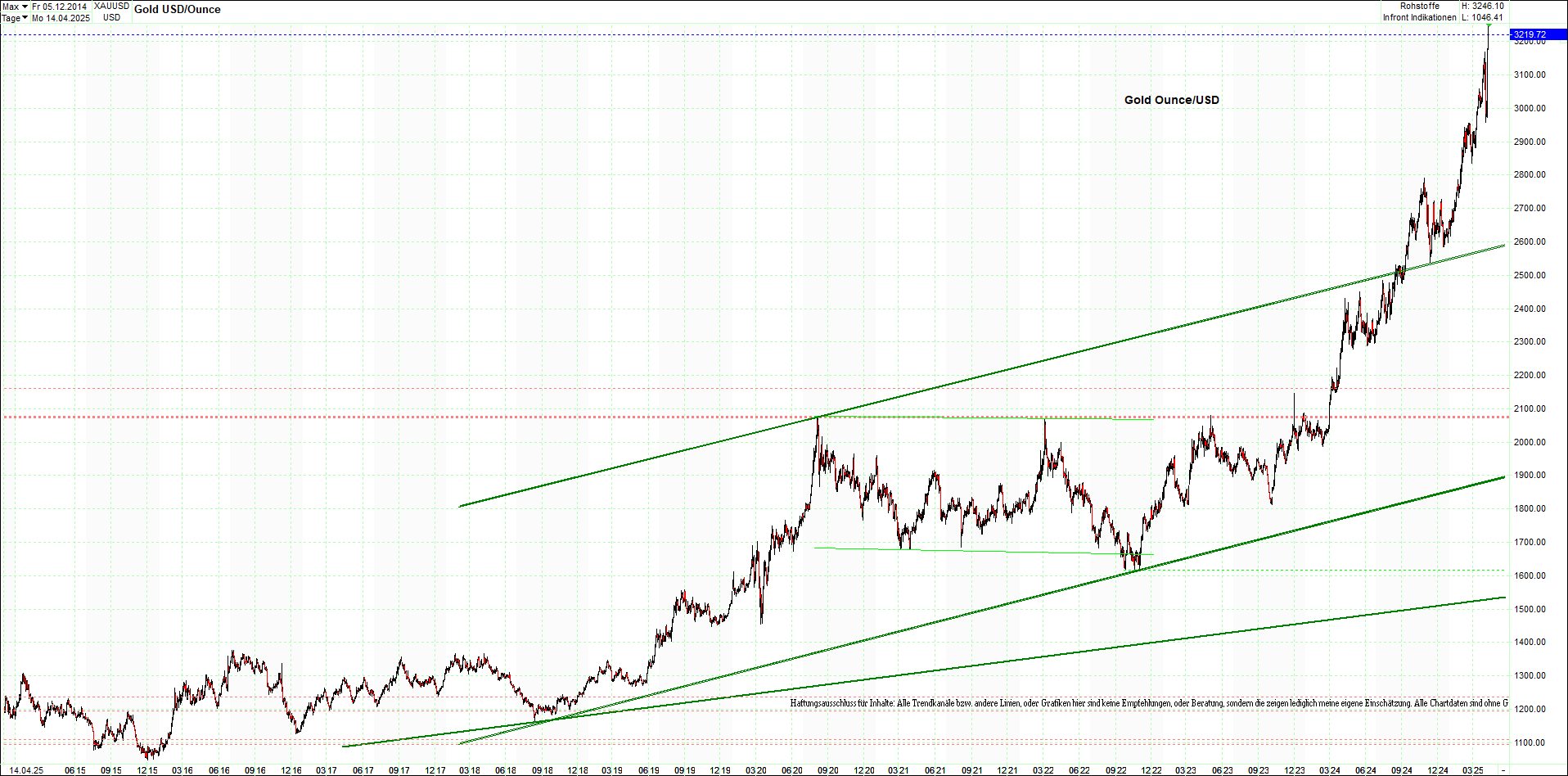 gold_chart_heute_mittag.png