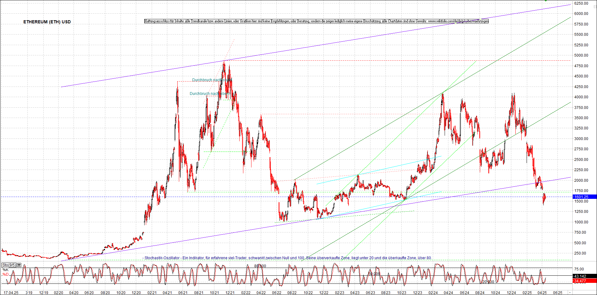 ethereum_chart_am_morgen.png