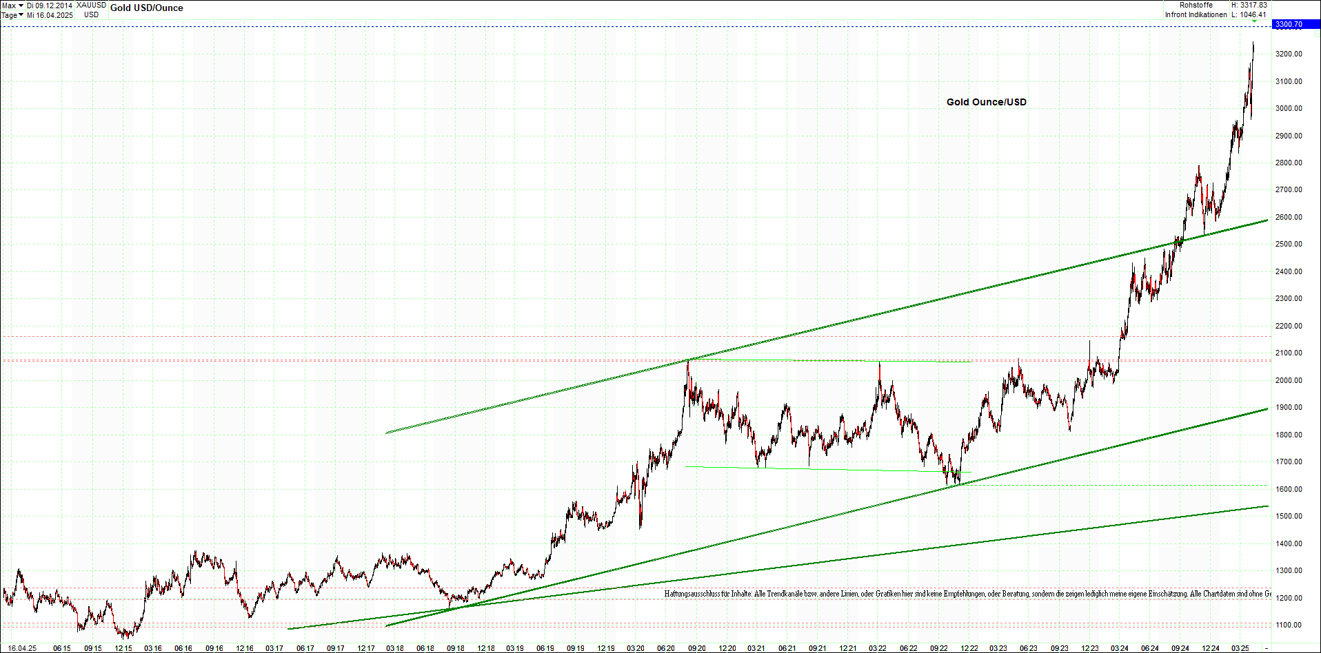 gold_chart_heute_mittag.png