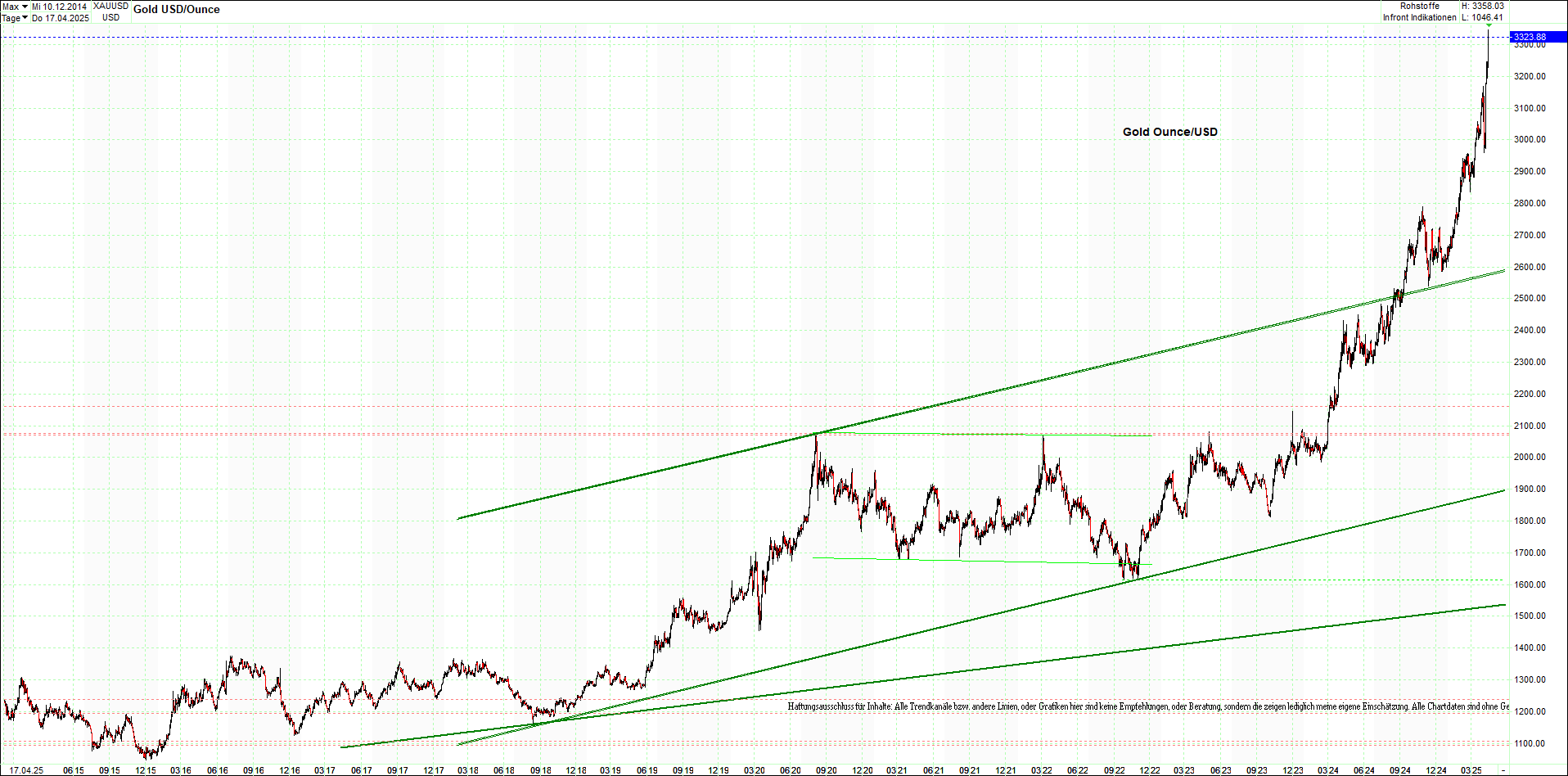 gold_chart_heute_mittag.png