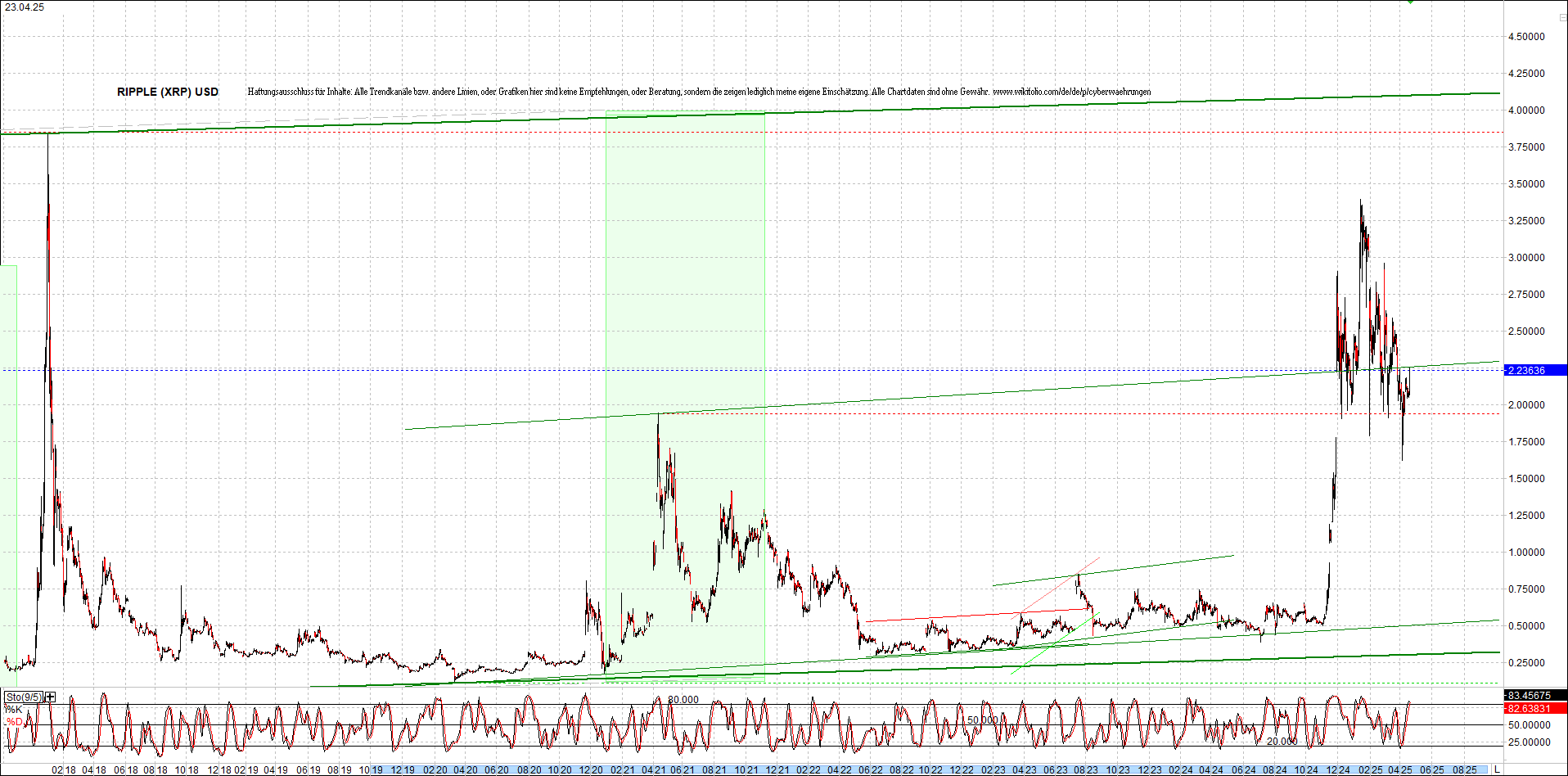 ripple_(xrp)_chart_heute_morgen.png