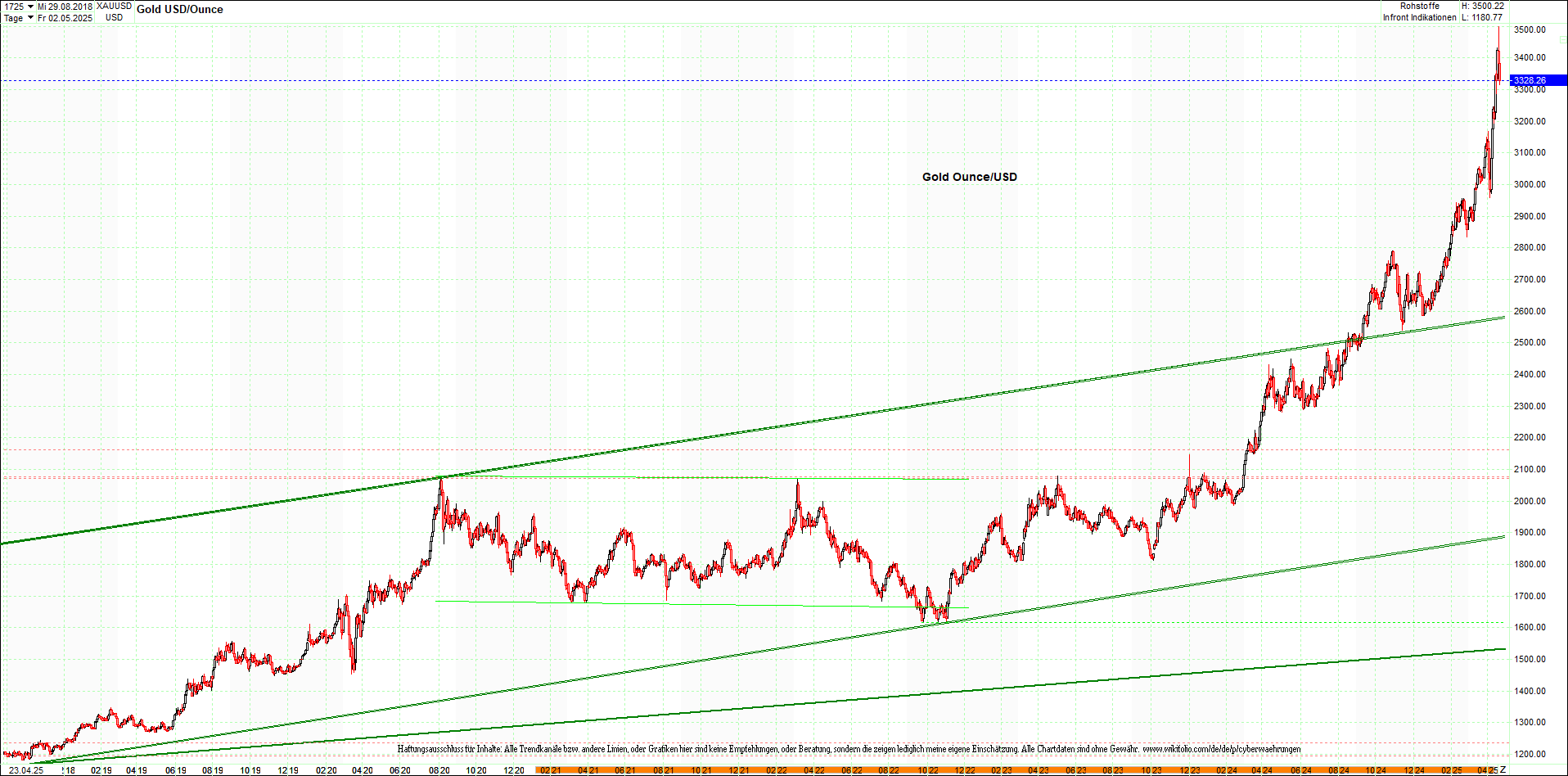 gold_chart_heute_mittag.png