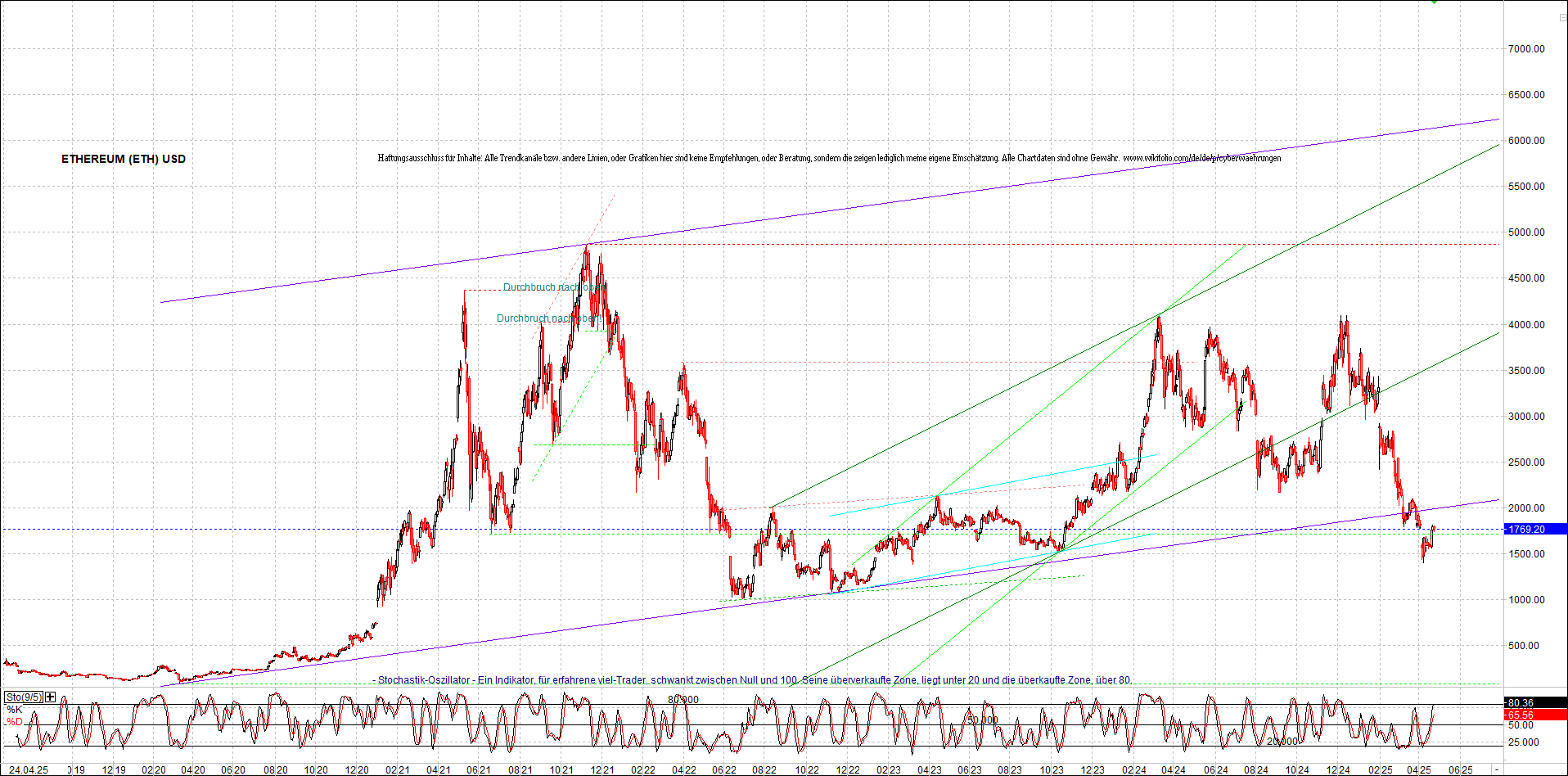 ethereum_chart_nachmittag.png