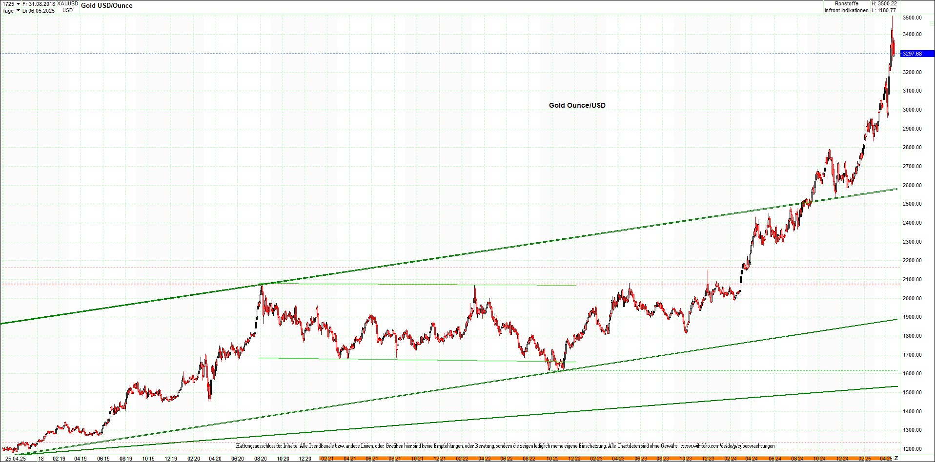 gold_chart_heute_mittag.png