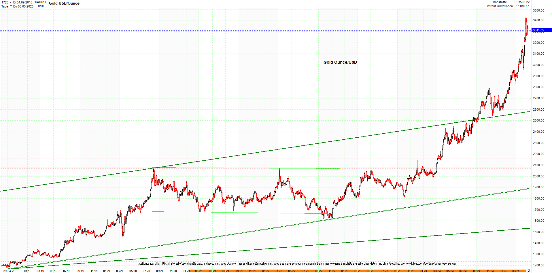 gold_chart_heute_mittag.png