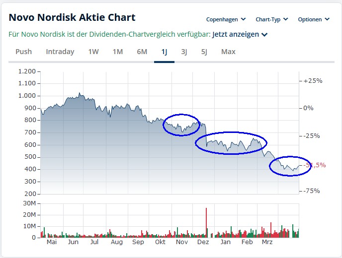 novo_nordisk_20250501.jpg