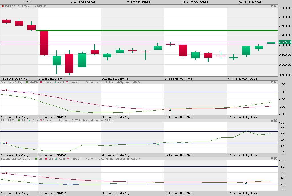 daxbase_bullish_pattern_ii.jpg