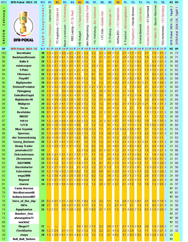 dfb-2024-25-tippr-2-hr2-c.png