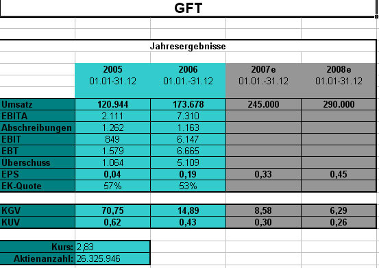 gft-jahreszahlen.jpg