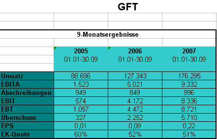 gft-9monatszahlen.jpg